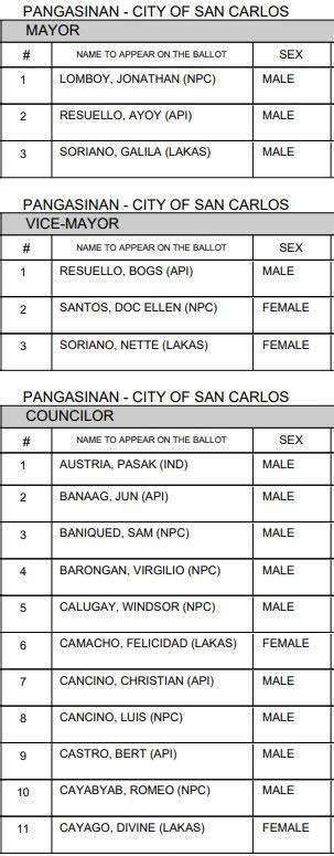 LIST: San Carlos City, Pangasinan Candidates for Mayor, Vice .